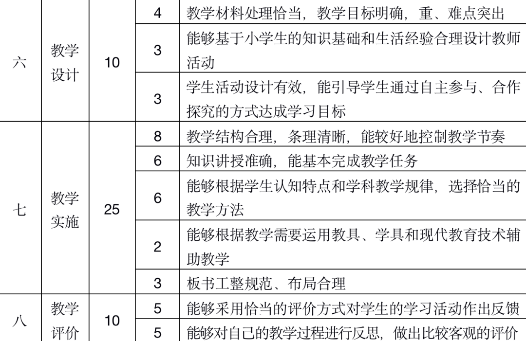 江西教師資格面試