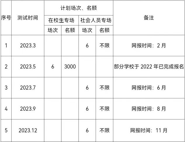 上饒市普通話水平測(cè)試