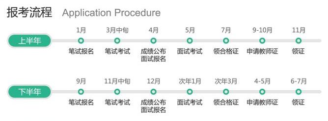 中學(xué)教師資格證考試介紹