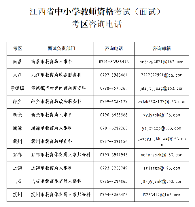 江西中小學教師資格證面試報名