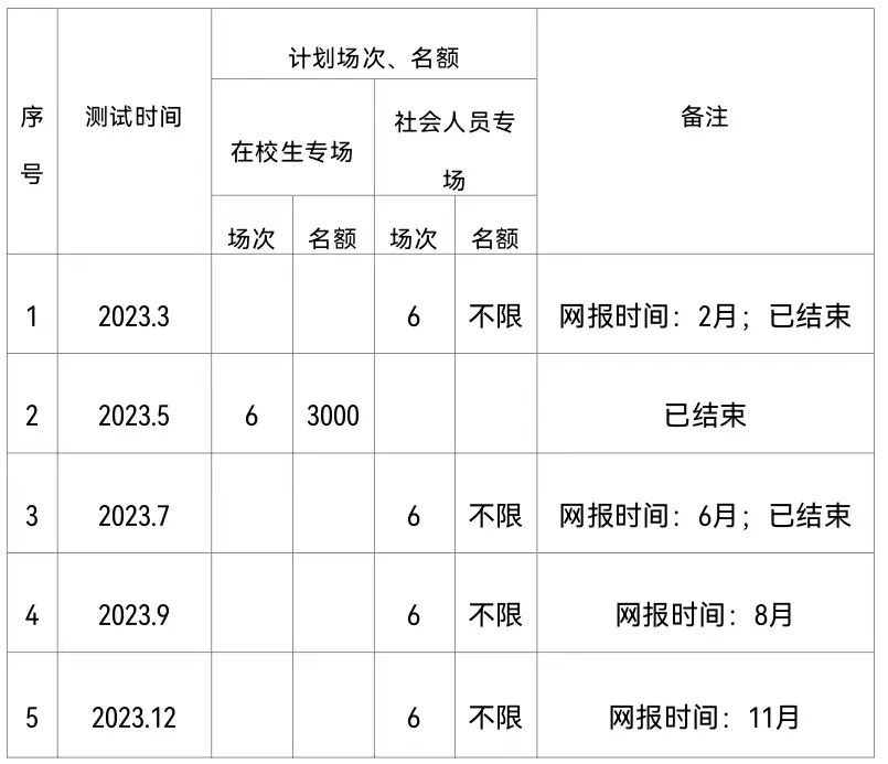 普通話水平測試