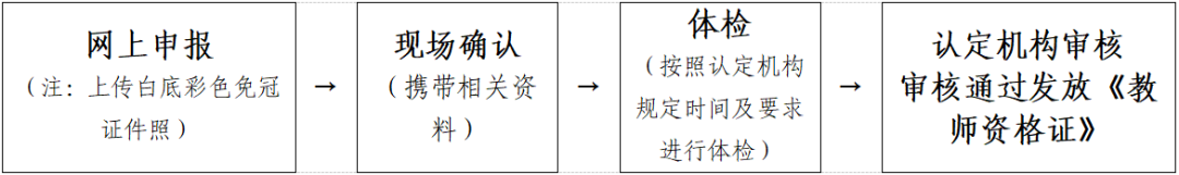 江西教師資格認定