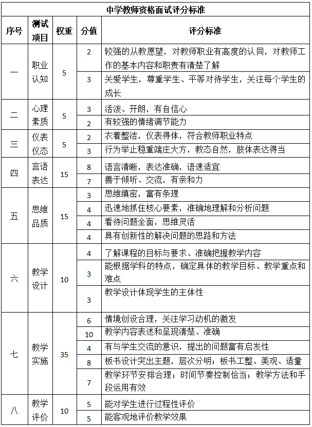 江西中學教師資格面試