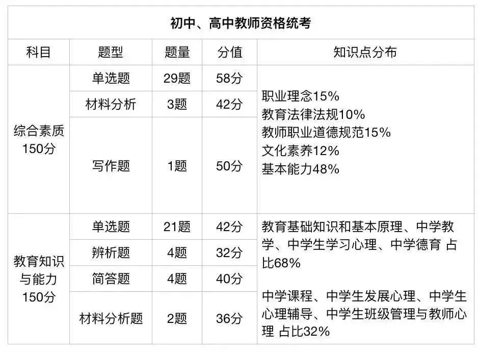 江西教師資格證