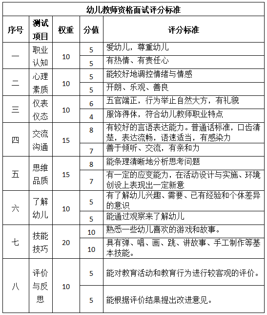 江西教師資格證面試評分標準