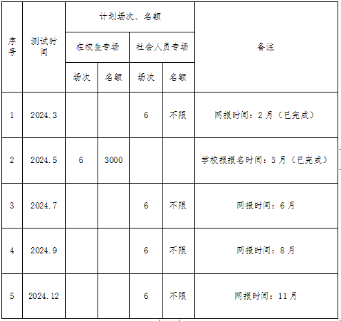 上饒普通話測試