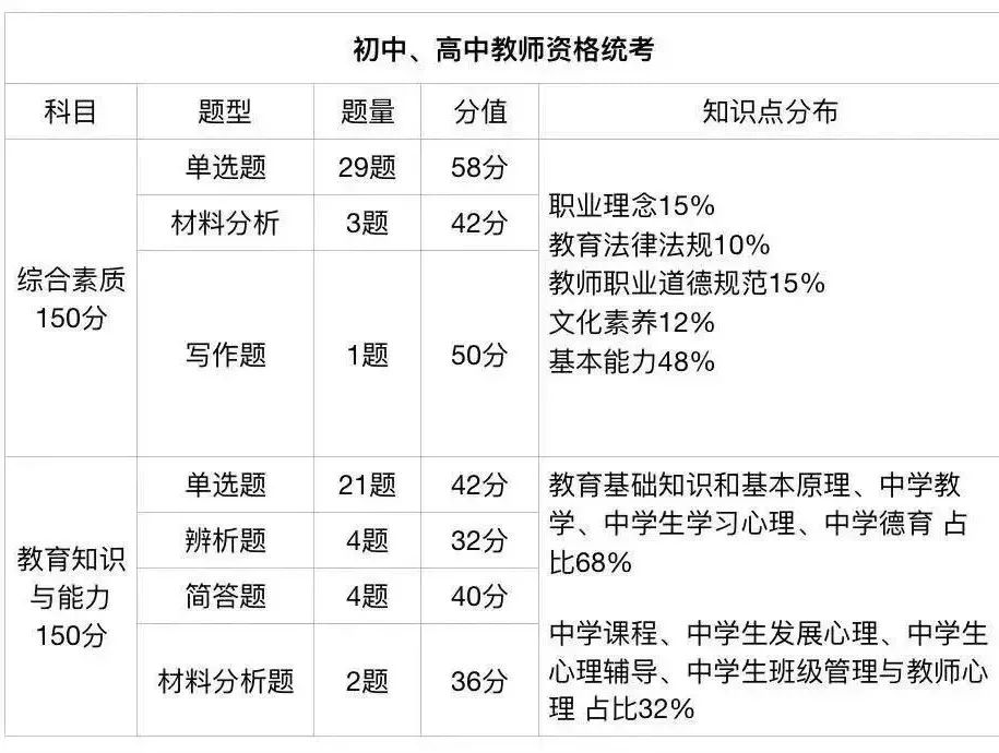 筆試考查題型